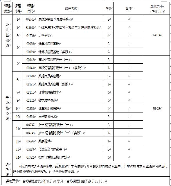 2018年湖北自考計(jì)算機(jī)應(yīng)用技術(shù)（?？疲?10201專業(yè)計(jì)劃