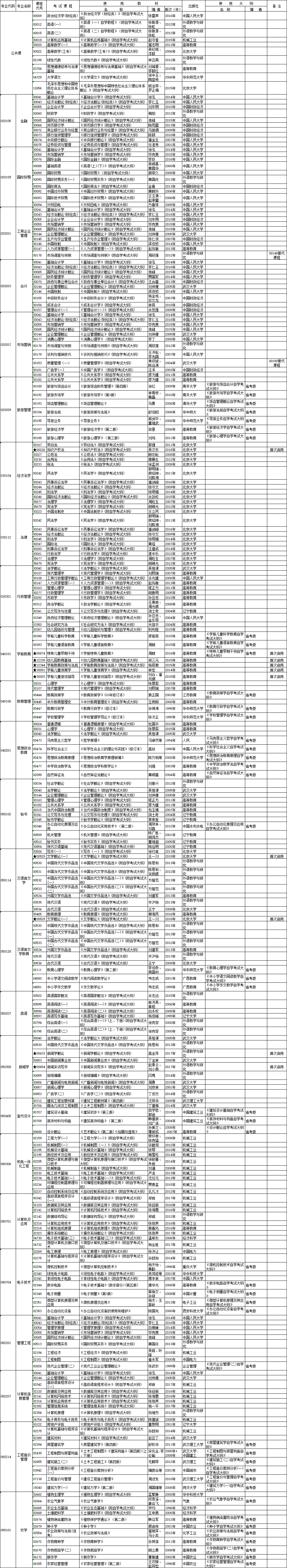 自學(xué)考試面向社會(huì)開考新課改專業(yè)統(tǒng)考課程考試時(shí)間安排表