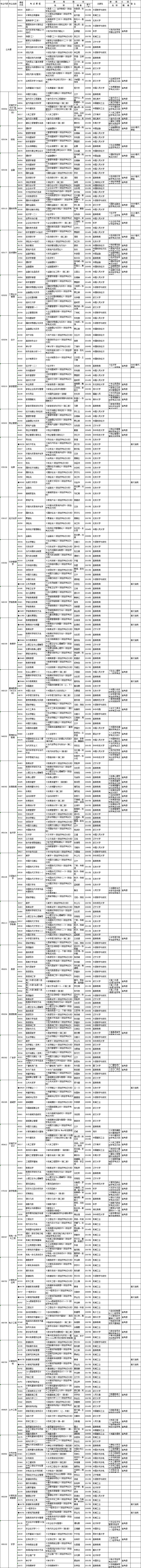 自學(xué)考試面向社會開考新課改專業(yè)統(tǒng)考課程考試時間安排表