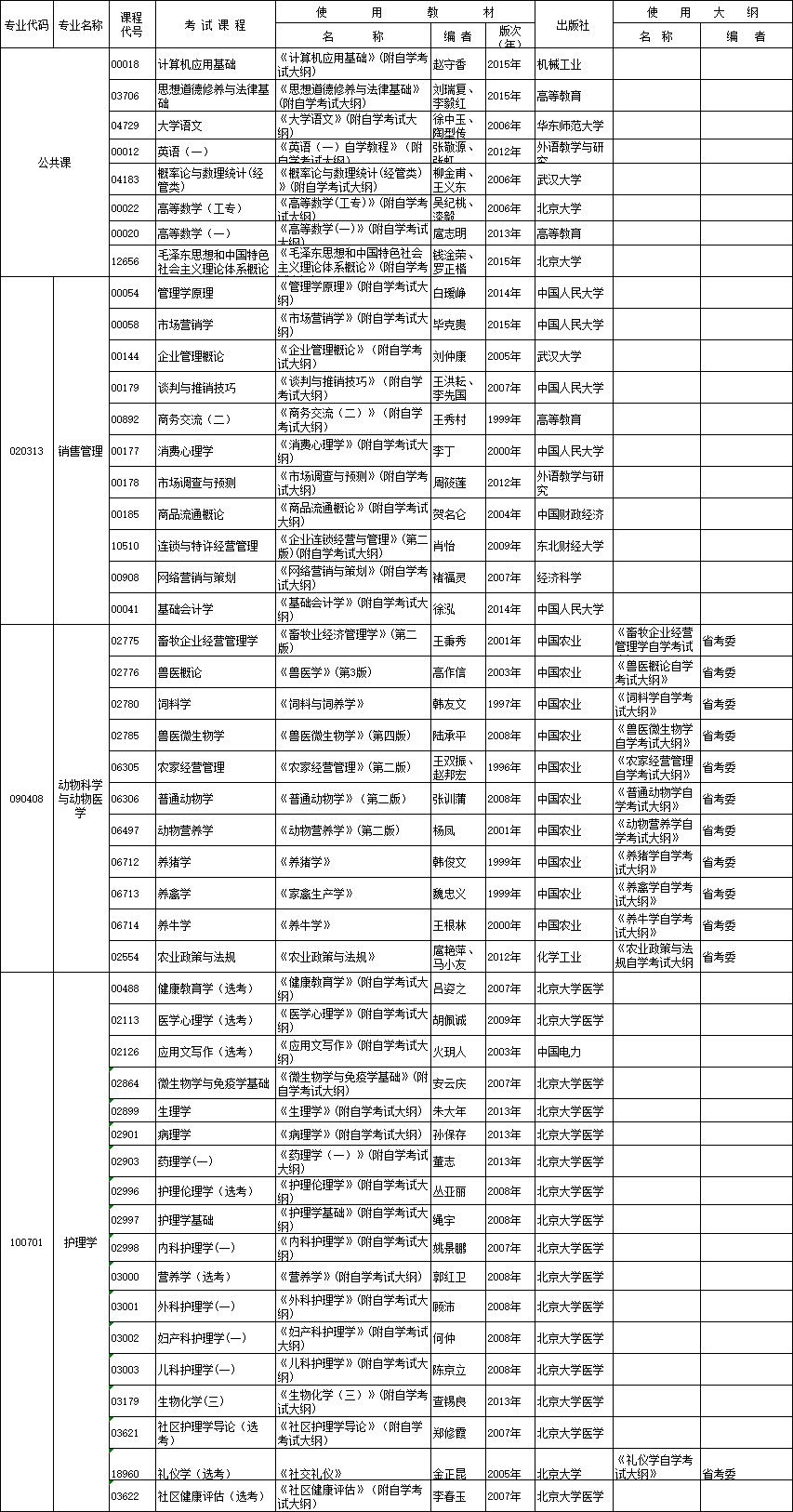 自學(xué)考試面向社會開考新課改專業(yè)統(tǒng)考課程考試時間安排表