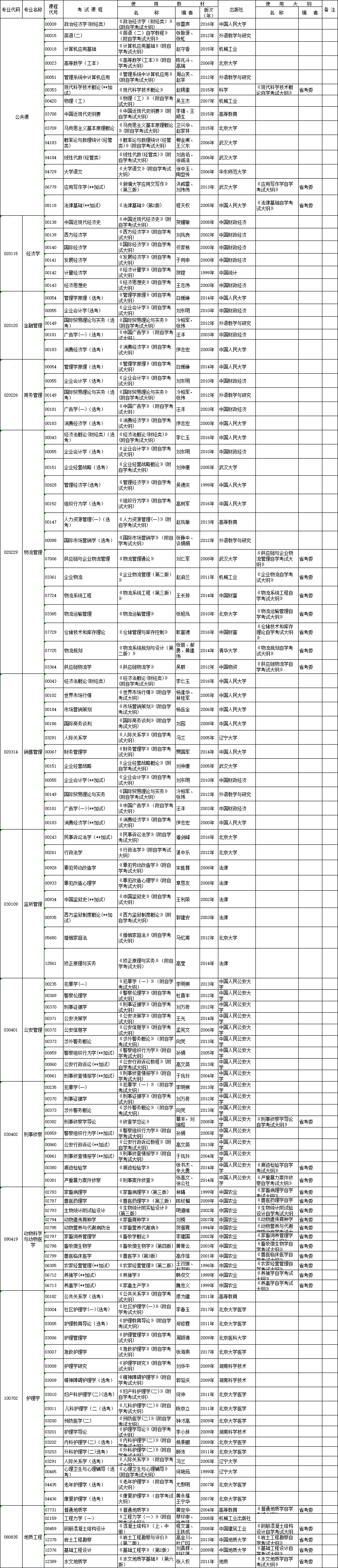 自學(xué)考試面向社會開考新課改專業(yè)統(tǒng)考課程考試時間安排表