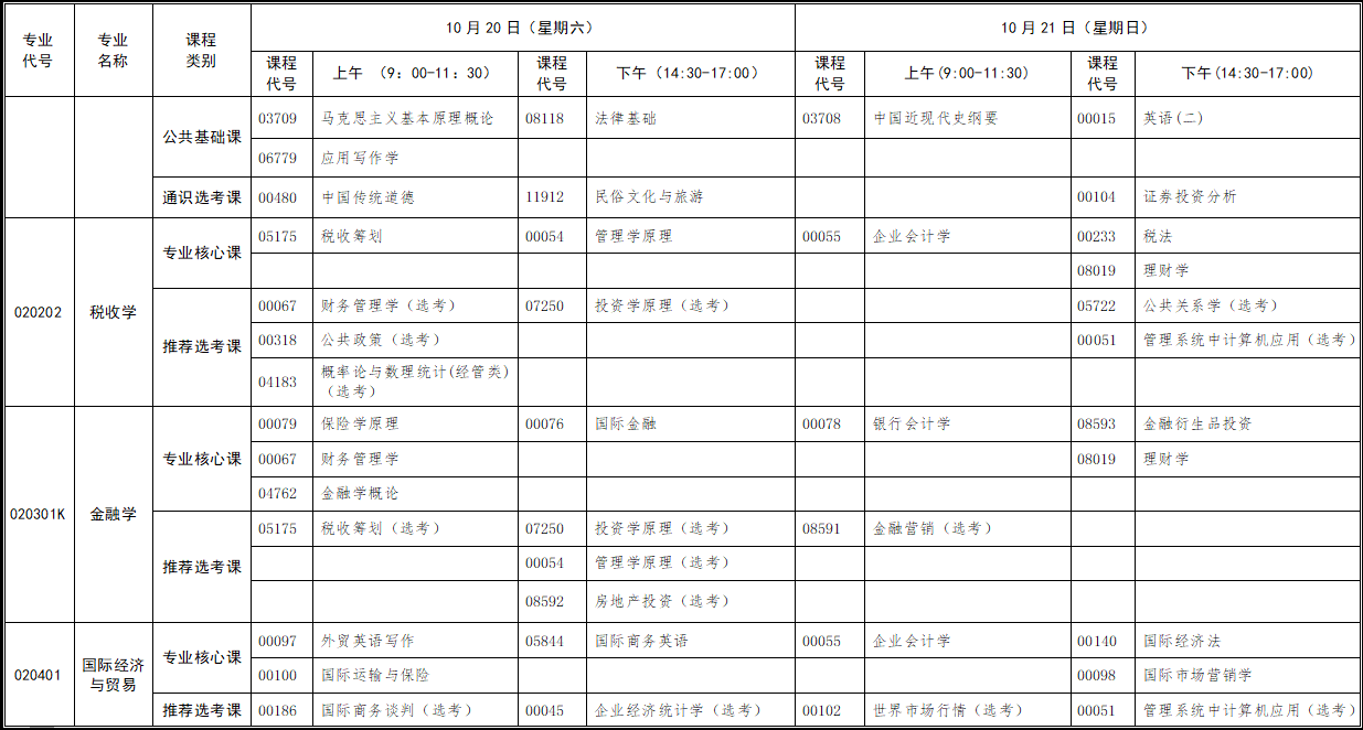 自學(xué)考試面向社會開考新課改專業(yè)統(tǒng)考課程考試時間安排表