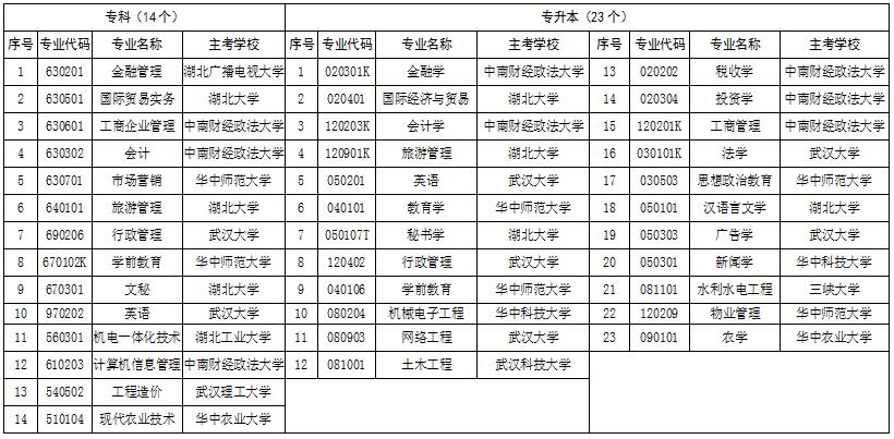 武漢理工大學(xué)有自考
 width=