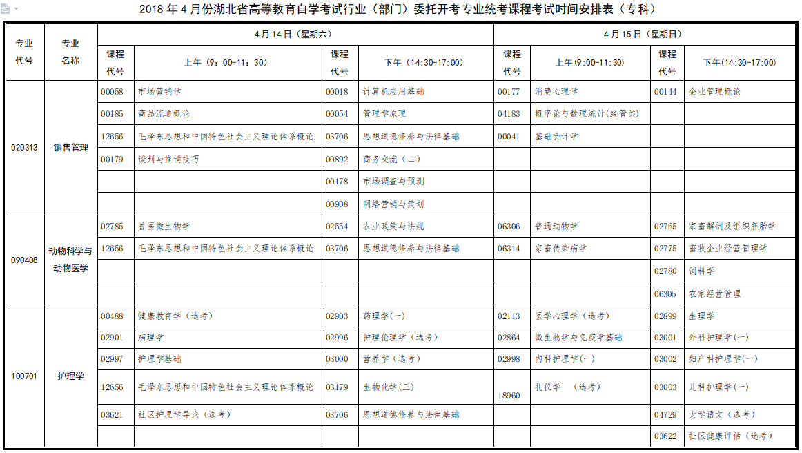 2018年4月湖北自考行業(yè)（部門）委托開考專業(yè)課程考試時(shí)間安排表（?？疲? title=