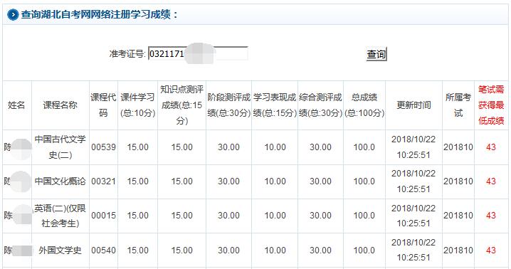 2018年10月湖北自考網(wǎng)絡(luò)學(xué)習(xí)成績(jī)查詢已開通