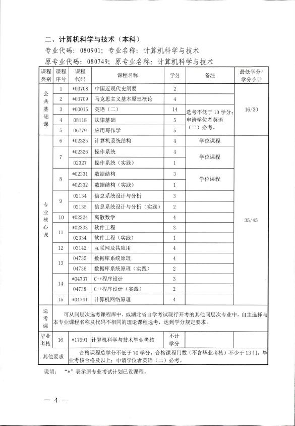 2018年湖北自考辦調(diào)整廣告學(xué)（本科）、計算機(jī)科學(xué)與技術(shù)（本科）、石油工程（本科）、公共事業(yè)管理（本科）部分課程設(shè)置通知