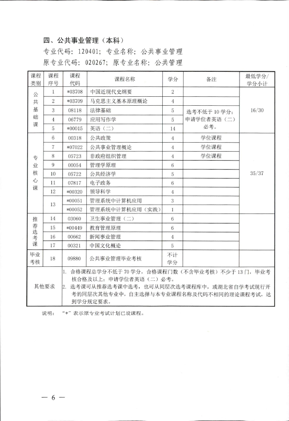 2018年湖北自考辦調(diào)整廣告學(xué)（本科）、計算機(jī)科學(xué)與技術(shù)（本科）、石油工程（本科）、公共事業(yè)管理（本科）部分課程設(shè)置通知