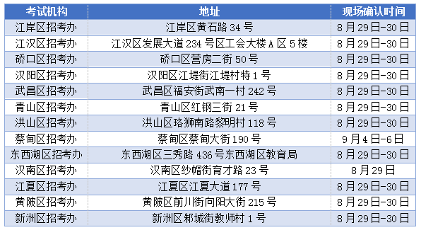 2019年10月湖北自考重要時間節(jié)點(diǎn)安排