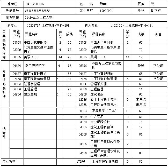 湖北自考新舊專業(yè)轉(zhuǎn)接成績(jī)清單