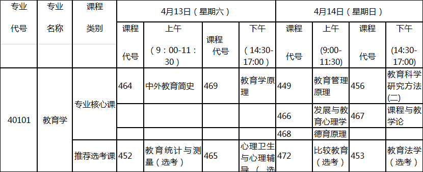 2019年4月湖北自考教育學(xué)專業(yè)的考試課程