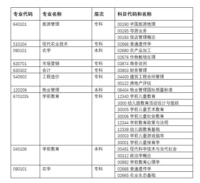 2019年湖北自學(xué)考試中學(xué)前教育，會(huì)計(jì)自考專業(yè)一年只能考一次嗎？