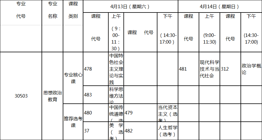 2019年4月湖北自考思想政治教育專業(yè)的考試課程