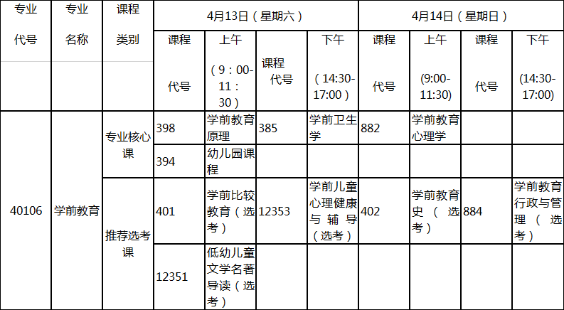 自考學(xué)前教育專業(yè)2019年4月考試課程