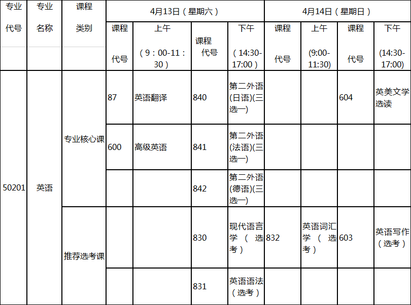 2019年4月湖北自考專升本新課改英語(yǔ)專業(yè)考試科目