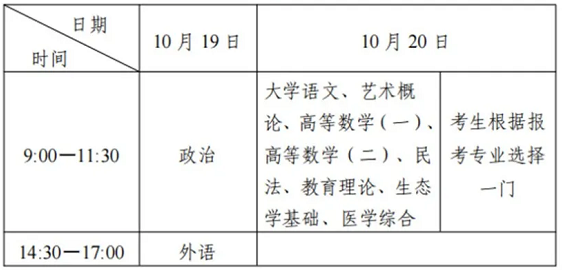 湖北成考專升本考試安排表