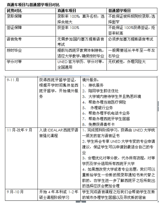 武漢工程大學(xué)西班牙頂級(jí)國(guó)際大學(xué)本科出國(guó)留學(xué)項(xiàng)目