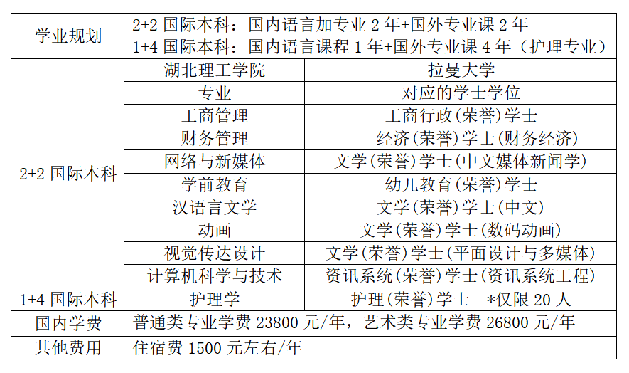 湖北理工學(xué)院國(guó)際課程出國(guó)留學(xué)招生簡(jiǎn)章