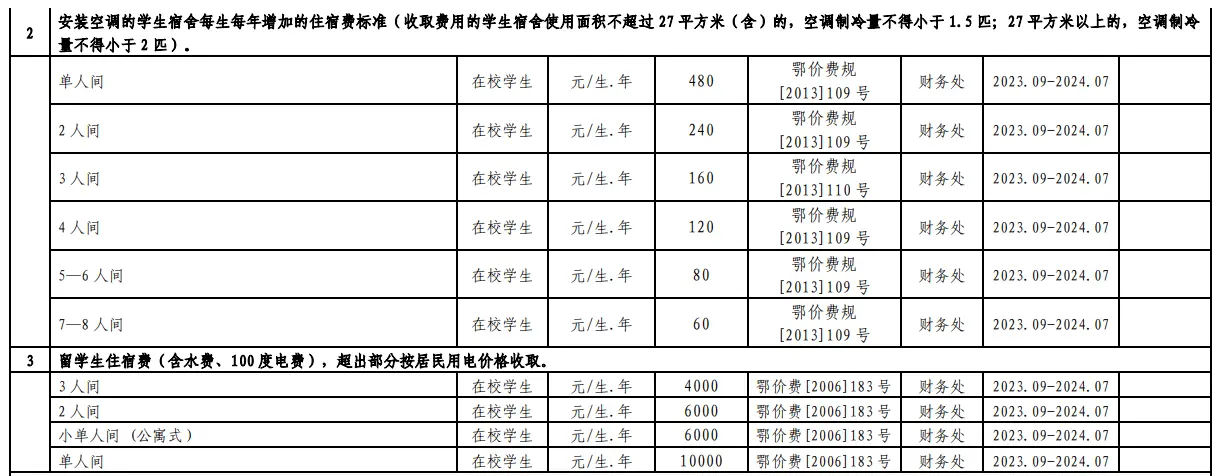 2023湖北工業(yè)大學(xué)中外合作辦學(xué)學(xué)費(fèi)是多少？