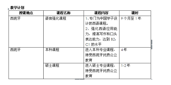 武漢工程大學(xué)西班牙頂級(jí)國(guó)際大學(xué)本科出國(guó)留學(xué)項(xiàng)目