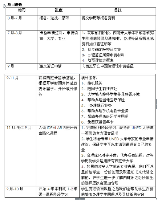 武漢工程大學(xué)西班牙頂級(jí)國(guó)際大學(xué)本科出國(guó)留學(xué)項(xiàng)目