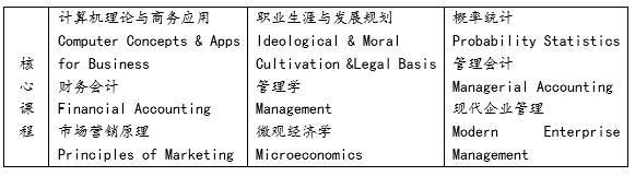 漢口學(xué)院與美國(guó)東伊利諾伊大學(xué)聯(lián)合舉辦工商管理專(zhuān)科留學(xué)項(xiàng)目