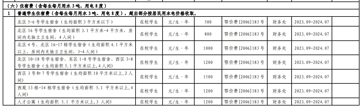 2023湖北工業(yè)大學(xué)中外合作辦學(xué)學(xué)費(fèi)是多少？