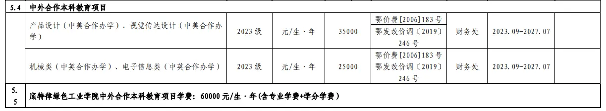 2023湖北工業(yè)大學(xué)中外合作辦學(xué)學(xué)費(fèi)是多少？