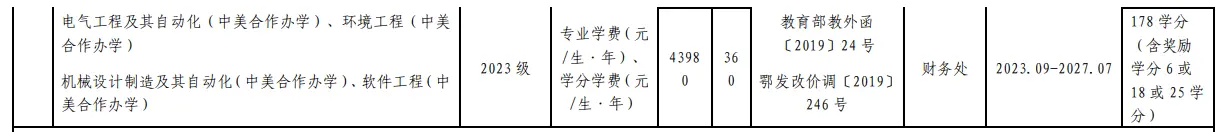 2023湖北工業(yè)大學(xué)中外合作辦學(xué)學(xué)費(fèi)是多少？