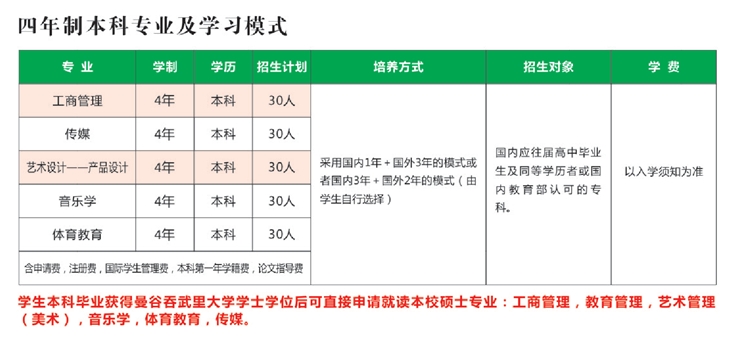 2023年漢口學(xué)院國際交流學(xué)院泰國項(xiàng)目出國留學(xué)招生簡章