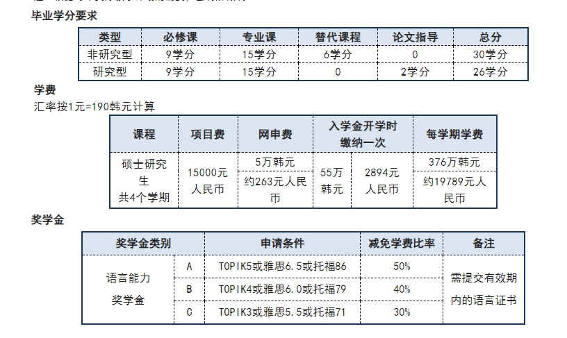 湖北大學(xué)出國(guó)留學(xué)韓國(guó)慶星大學(xué)中國(guó)碩士培養(yǎng)項(xiàng)目