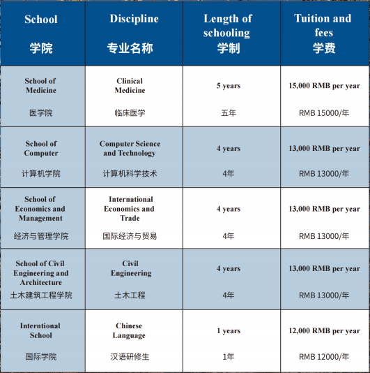 湖北理工學(xué)院國(guó)際本科出國(guó)留學(xué)項(xiàng)目招生項(xiàng)目