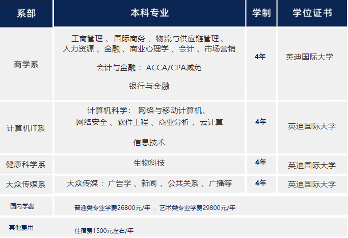 湖北理工學院國際本科馬來西亞1+2留學項目專業(yè)介紹及收費詳情