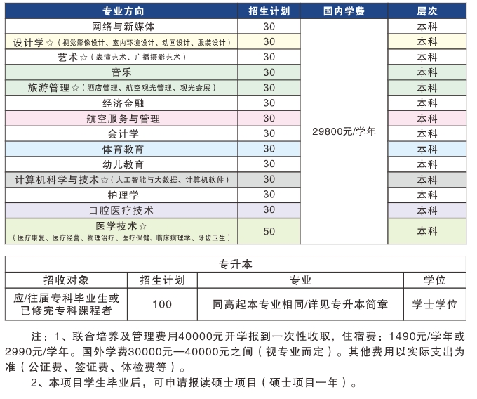 漢口學院專業(yè)介紹