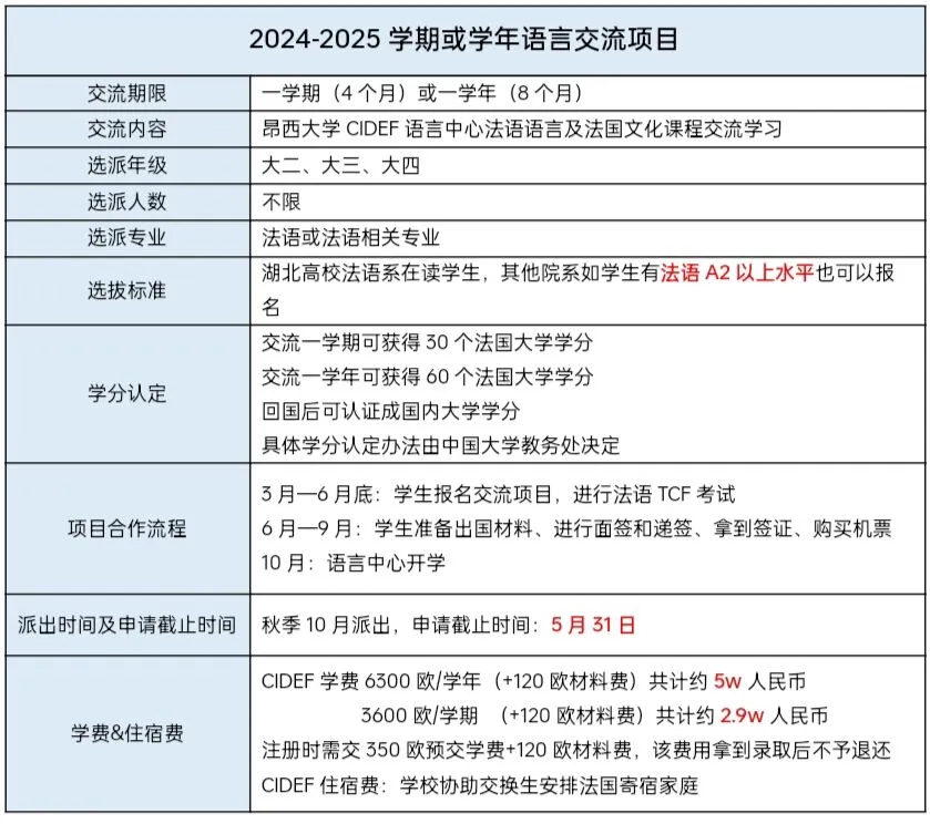 東湖學(xué)院國際本科法國項(xiàng)目招生簡章