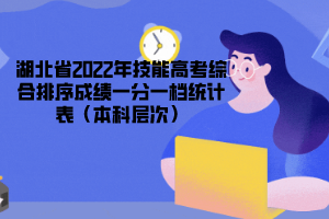 湖北省2022年技能高考綜合排序成績(jī)一分一檔統(tǒng)計(jì)表（本科層次）