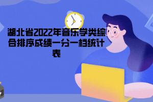 湖北省2022年音樂(lè)學(xué)類綜合排序成績(jī)一分一檔統(tǒng)計(jì)表