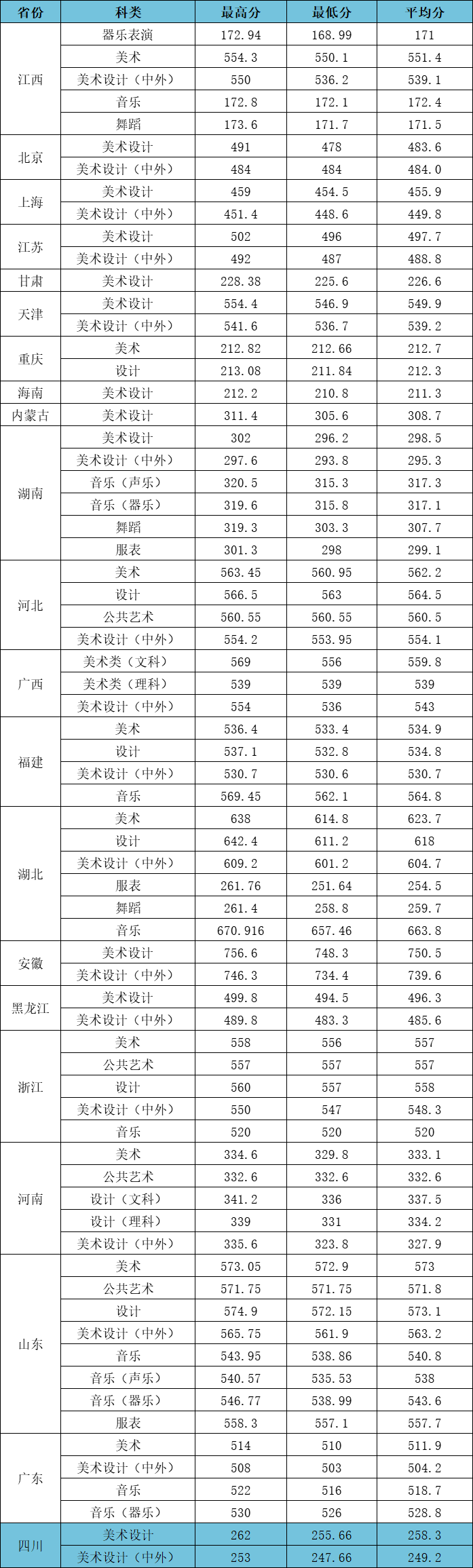 2023江漢大學(xué)高考錄取進(jìn)度及錄取分?jǐn)?shù)線(xiàn)（7.21）