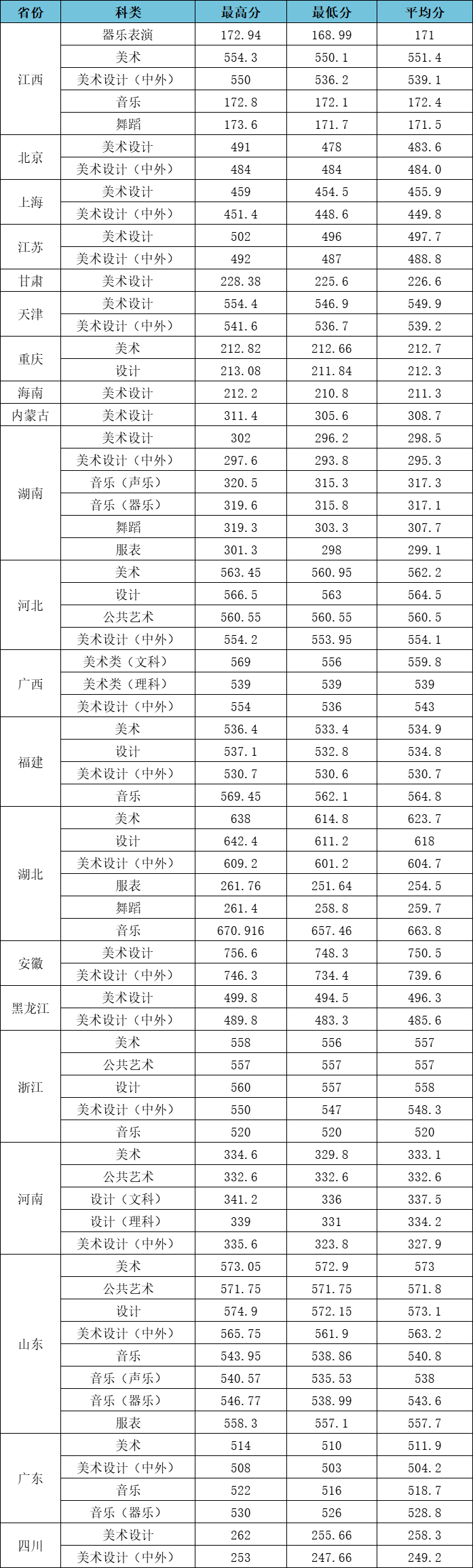 2023江漢大學(xué)高考錄取進(jìn)度及錄取分?jǐn)?shù)線（截止7.24）