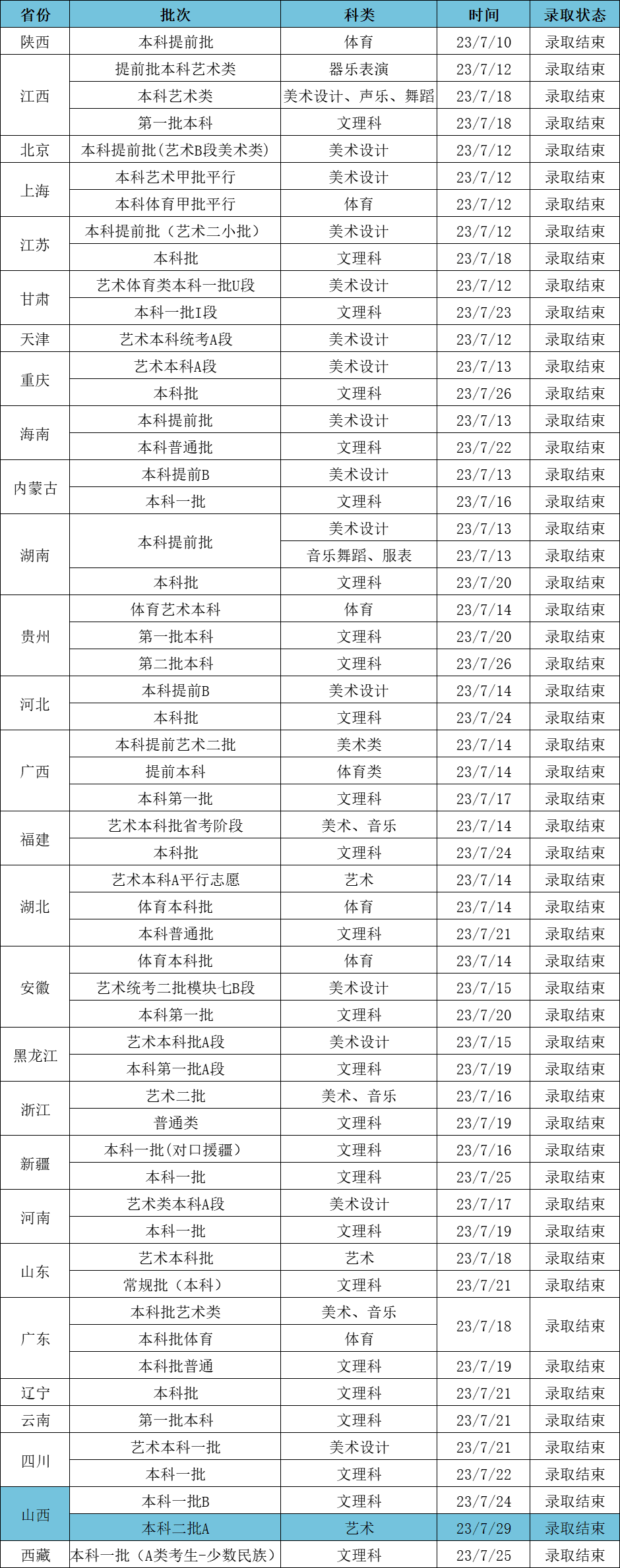 2023江漢大學高考錄取進度及錄取分數(shù)線（7.29）