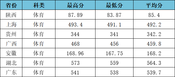 2023江漢大學高考錄取進度及錄取分數(shù)線（7.29）