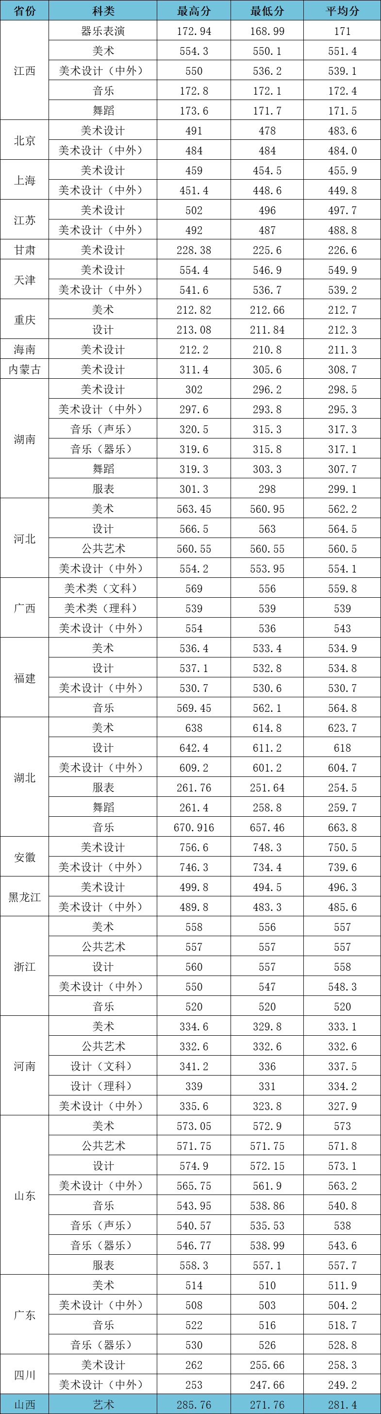 2023江漢大學高考錄取進度及錄取分數(shù)線（7.29）