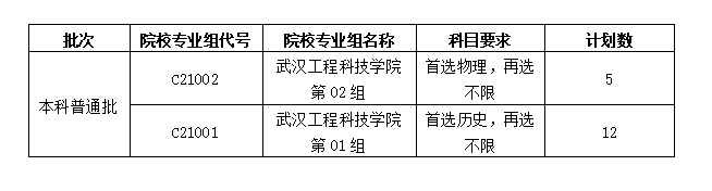 2023武漢工程科技學(xué)院湖北省普通本科批第二次征集志愿公告