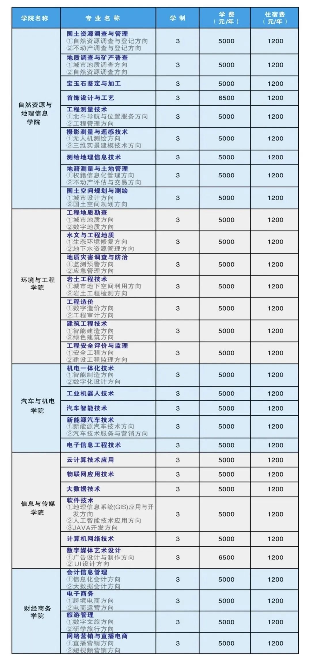 2023湖北國土資源職業(yè)學(xué)院新生報(bào)到指南