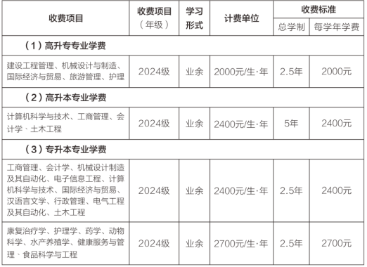 收費標準