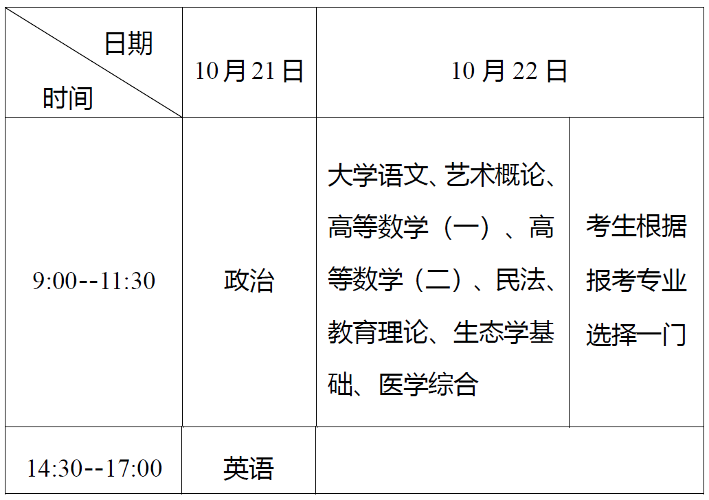 　　2.?？破瘘c(diǎn)升本科考試時(shí)間表