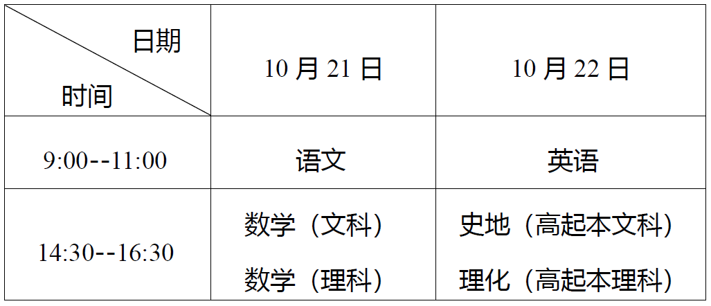 高中起點升本、?？瓶荚嚂r間表