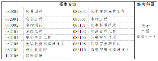 　　三、工學(xué)、理學(xué)(生物科學(xué)類、地理科學(xué)類、心理學(xué)類等除外)