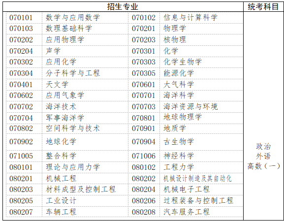 　　三、工學(xué)、理學(xué)(生物科學(xué)類、地理科學(xué)類、心理學(xué)類等除外)