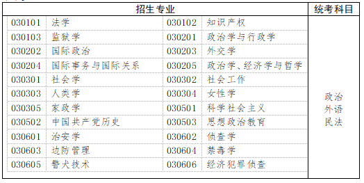 　　五、法學(xué)