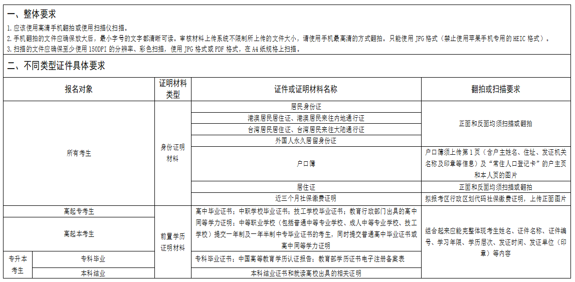 湖北成人高考報名證明材料的掃描（翻拍）要求